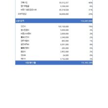 2015년 & 2016년 결산보고