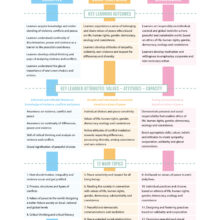 [Publication] Pedagogical Design of “MOMO” Peace Education