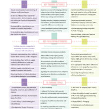 [Publication] Training Design for Peace Education Facilitation based on P.E.A.C.E. Pedagogy