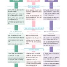 [자료] 모모 평화교육의 교육학적 디자인