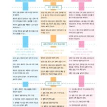 [자료] P.E.A.C.E 페다고지 평화교육 진행자 교육의 구도