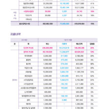 2018년 1분기 운영보고서 & 회원 현황 보고서