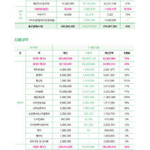 2018년 1-3분기 운영보고서 & 회원 현황 보고서