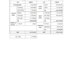 2017년 결산보고