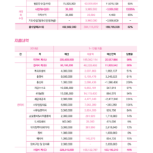 2018년 1-4분기 운영 보고서 & 회원현황 보고서