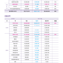 2019년 1분기 운영 보고서 & 회원현황 보고서