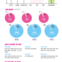 2019년 상반기 운영 보고서 & 회원현황 보고서