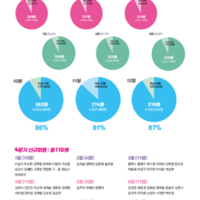 2019년 운영 보고서 & 회원현황 보고서