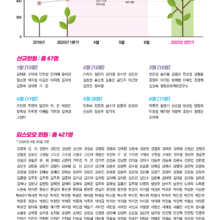 2020년 상반기(1-6월) 운영 보고서 & 회원현황 보고서