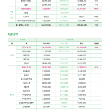 2020년 1-3분기 운영 보고서 & 회원현황 보고서