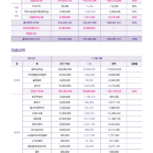 2021년 1분기 운영 보고서 & 회원현황 보고서