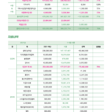 2021 3분기 운영 보고서 & 회원현황 보고서