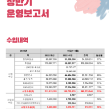 2022 상반기 운영보고서