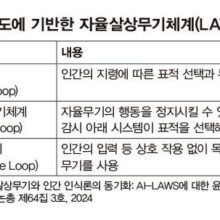 [평화미디어] ‘실수’라며 넘어간 살상, AI 무기 통제 못하면 일상