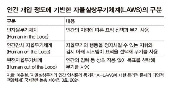 [평화미디어] ‘실수’라며 넘어간 살상, AI 무기 통제 못하면 일상